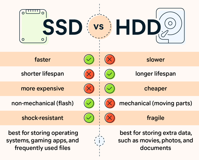 Computer storage ssd deals